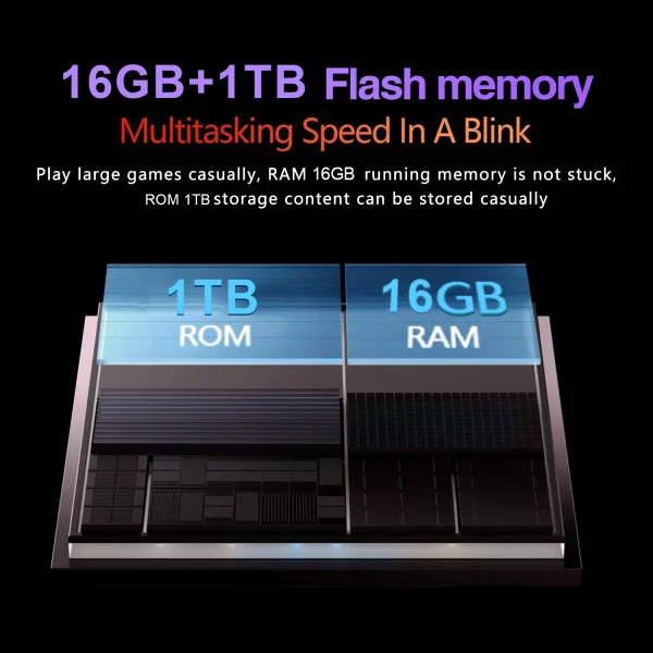 2025 New Xioami Pad 8S Pro Global Version Tablet Android 14 Snapdragon 8 Gen2 16GB+1TB GPS 5G WiFi Dual SIM HD Tablette PC - Image 5