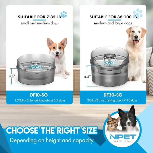 NPET DF10-SG Dog Water Fountain, 1.3 Gallon/170oz/5L Large Automatic Dog Water Bowl with Splatter Guard - Image 2