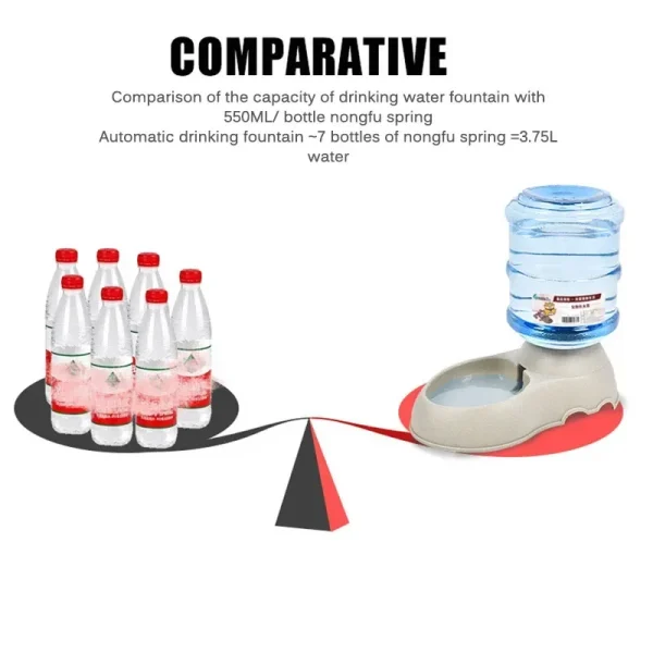 Automatic Dog Feeder Waterer High Capacity Pet Food Bowl Gravity Water Dispenser Pet Bowl for Dogs Cats 3.8 L Dog Accessories - Image 2