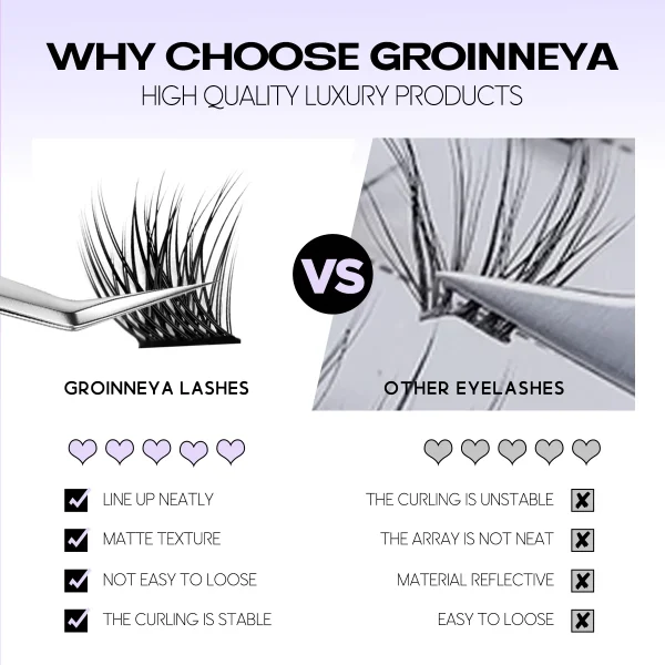 DIY Lash Extension Kit Individual Eyelash Extension Kit Cluster Lashes Kit Lash Glue Remover for Eyelash Extensions Makeup - Image 5