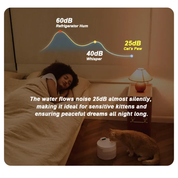 Hiigge Cat Water Fountain SE 70mai Wireless Automatic Pet Drinker for Dog Cordless Water Dispenser with data analysis - Image 6